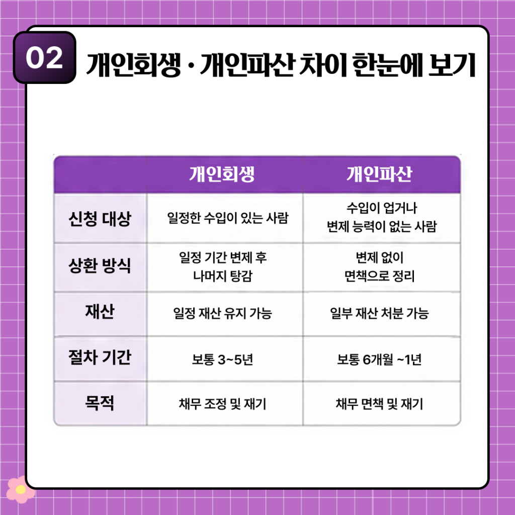 개인회생과 개인파산 차이 쉽게 정리|내 상황에 맞는 절차는? kakaotalk 20260506 134825767 02